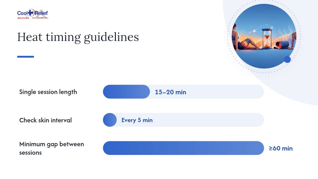 How Do You Apply Heat Safely? — overview diagram