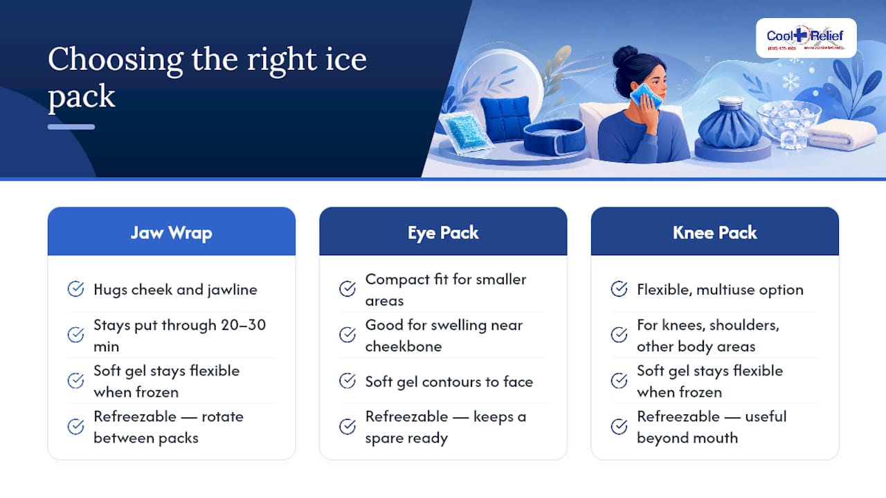 The Right Ice Pack Makes This Routine Actually Doable — overview diagram