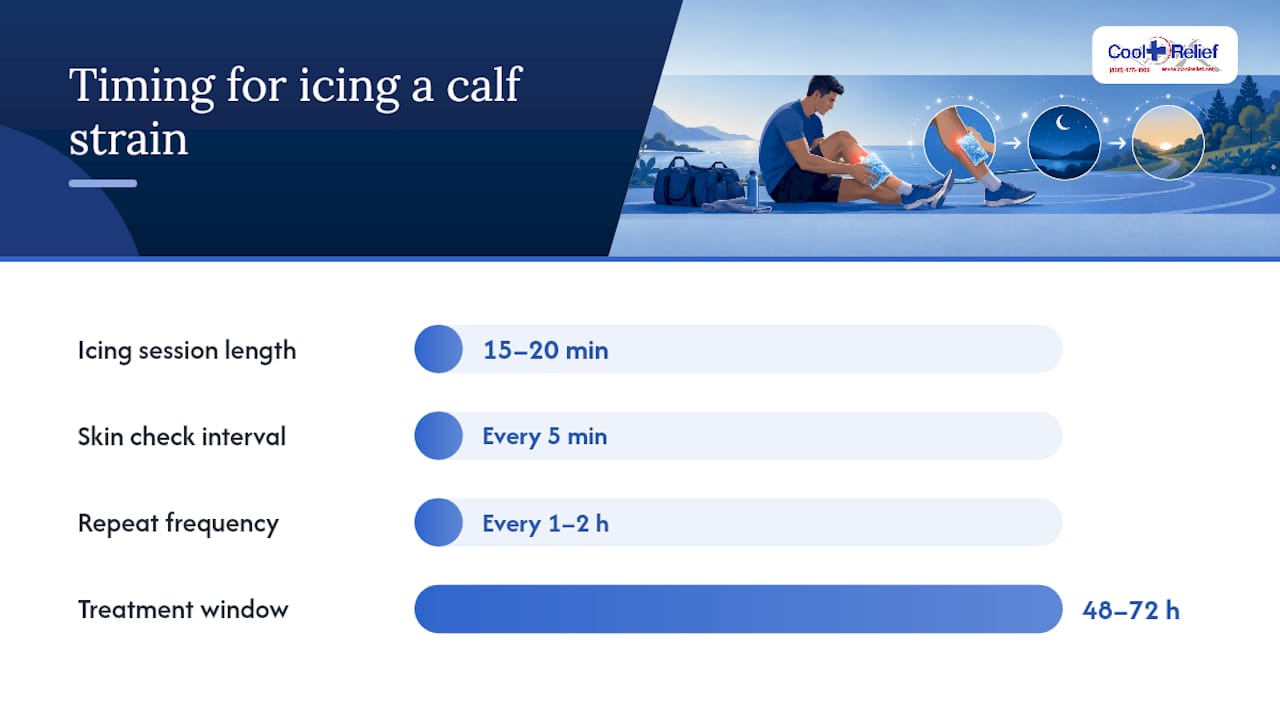 How Do You Ice a Calf Strain Safely? — overview diagram