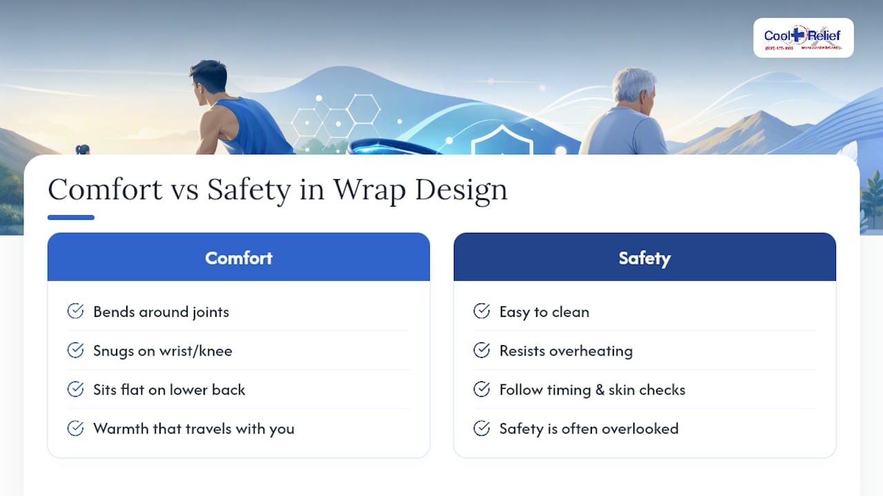 Why We Build Wraps Around Comfort, Not Just Heat — overview diagram