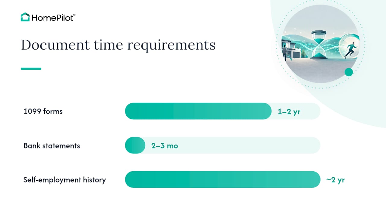 What Do You Need to Qualify for a 1099 Loan? — overview diagram