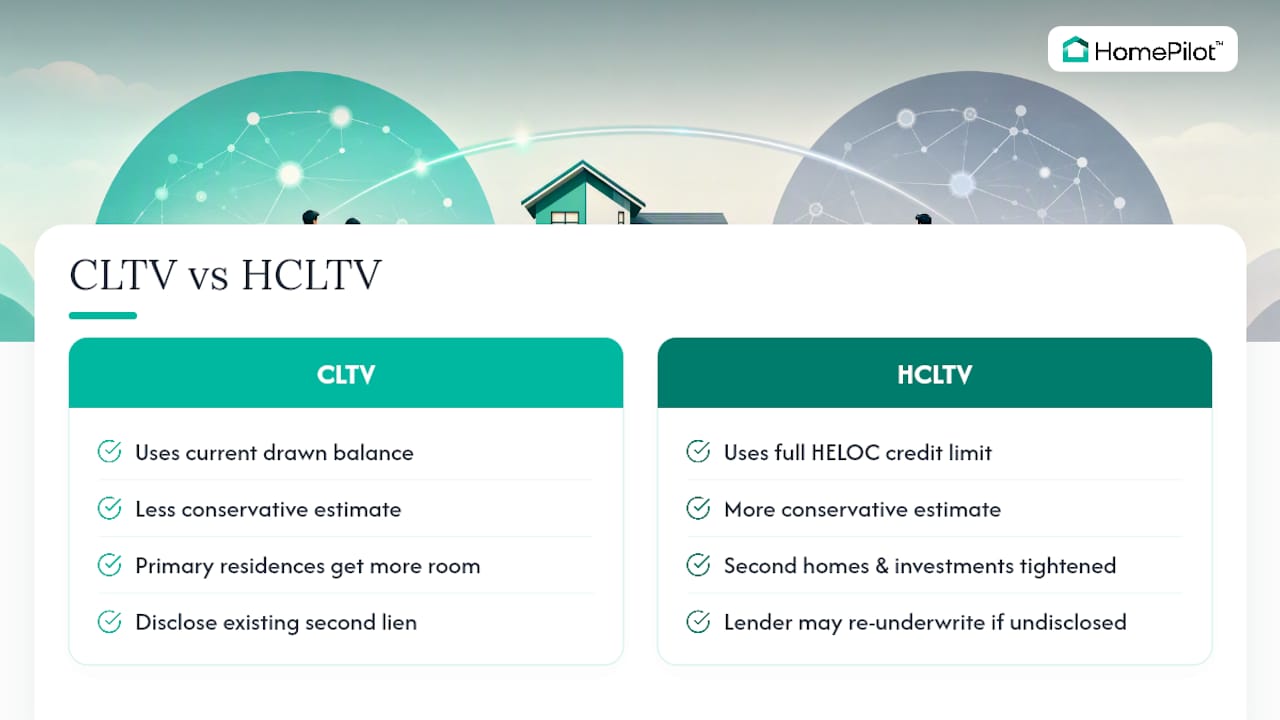 CLTV and HCLTV calculation comparison
