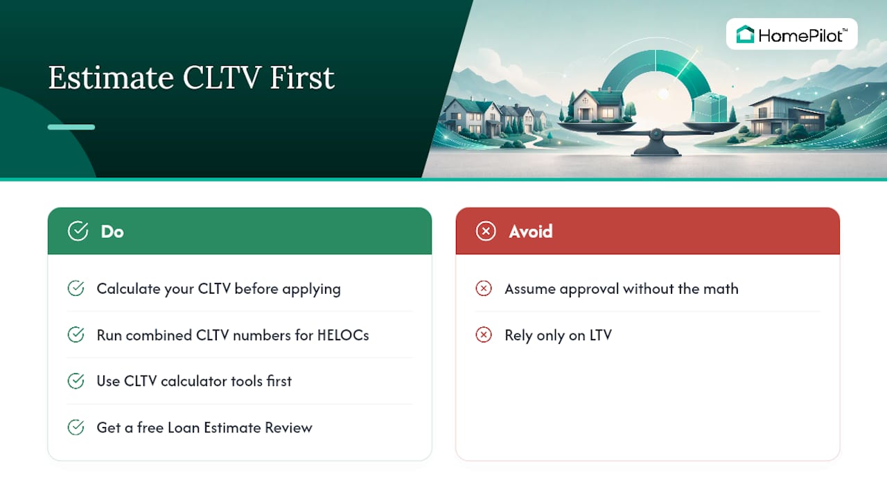 Why Borrowers Should Estimate CLTV Before They Ever Apply — overview diagram