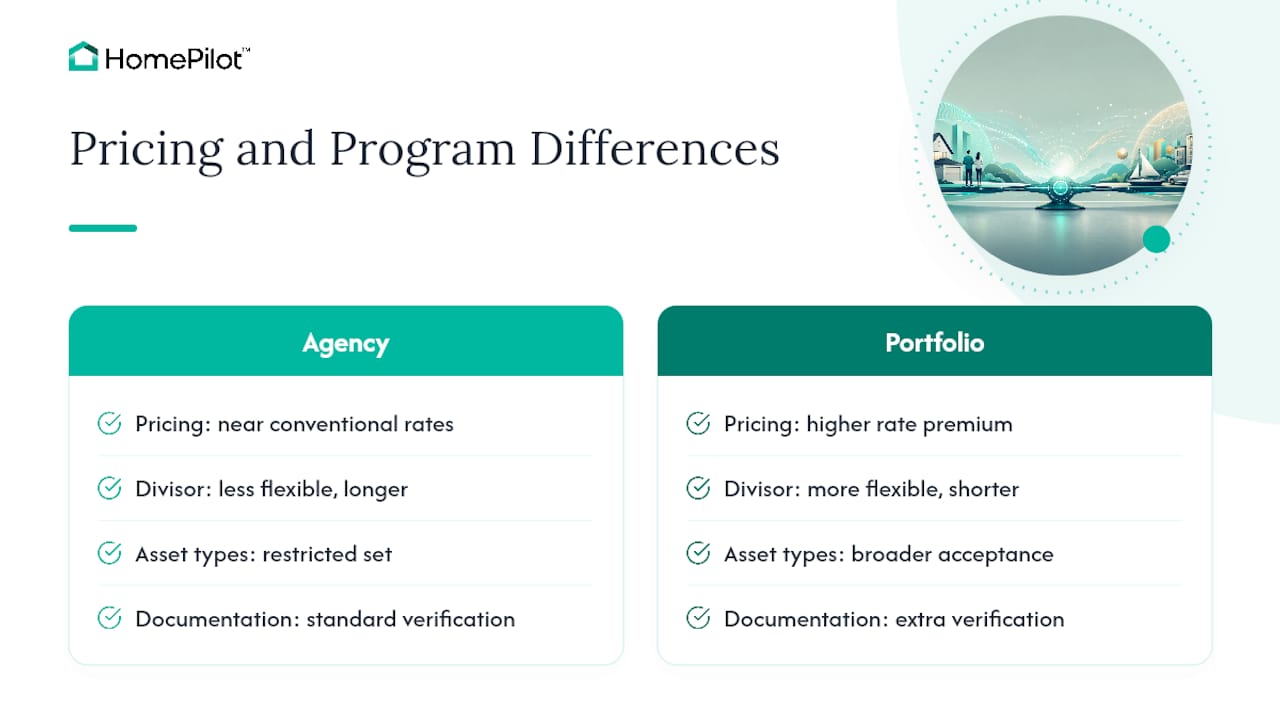 Agency and portfolio asset depletion comparison