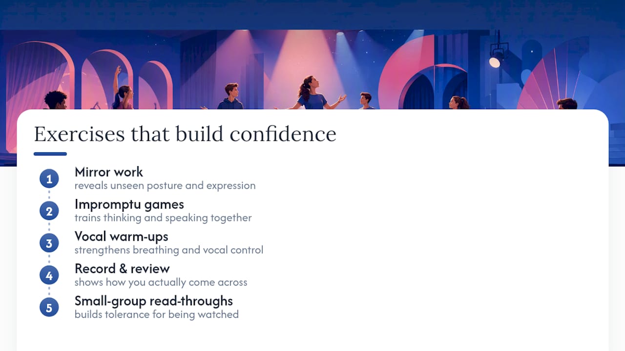 Five theatre exercises for speaking confidence