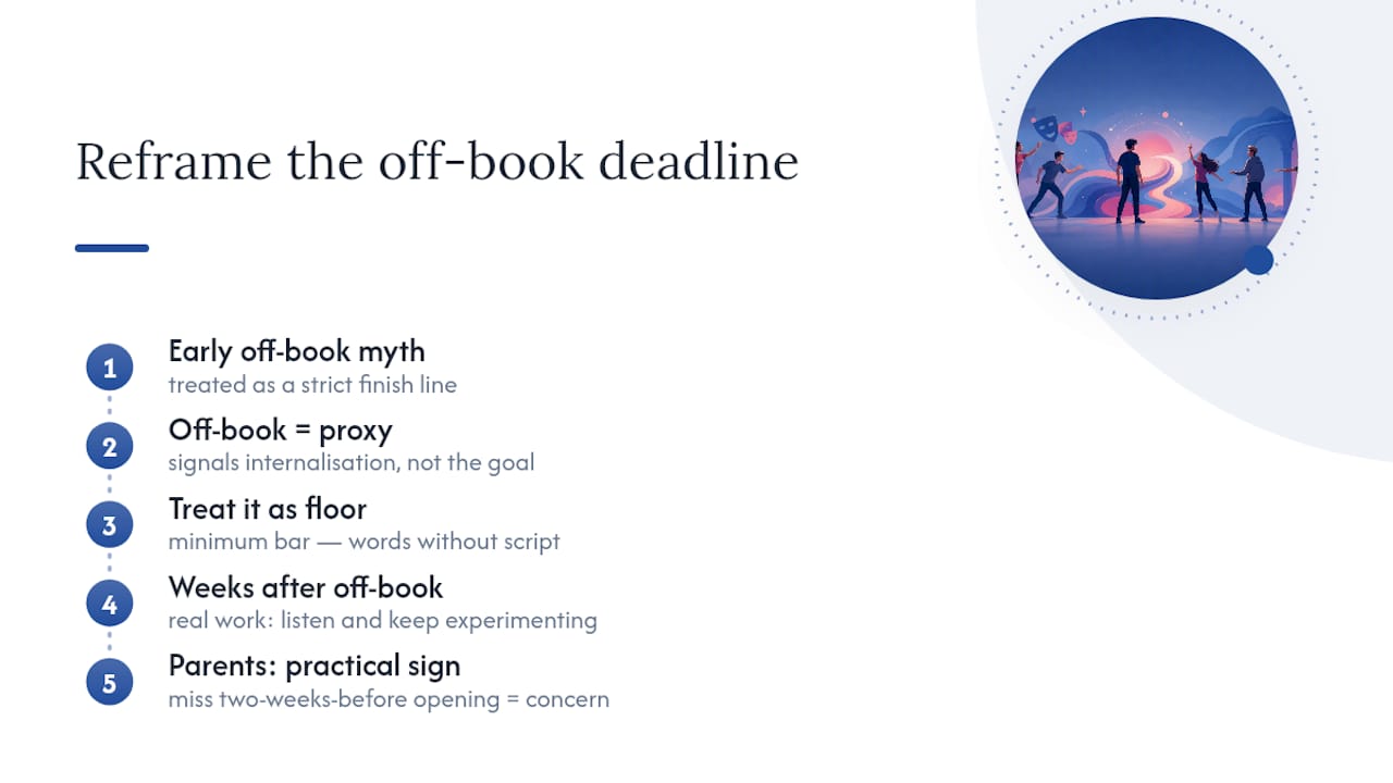 Why the "off book" deadline gets more attention than it deserves, and less than it needs — overview diagram