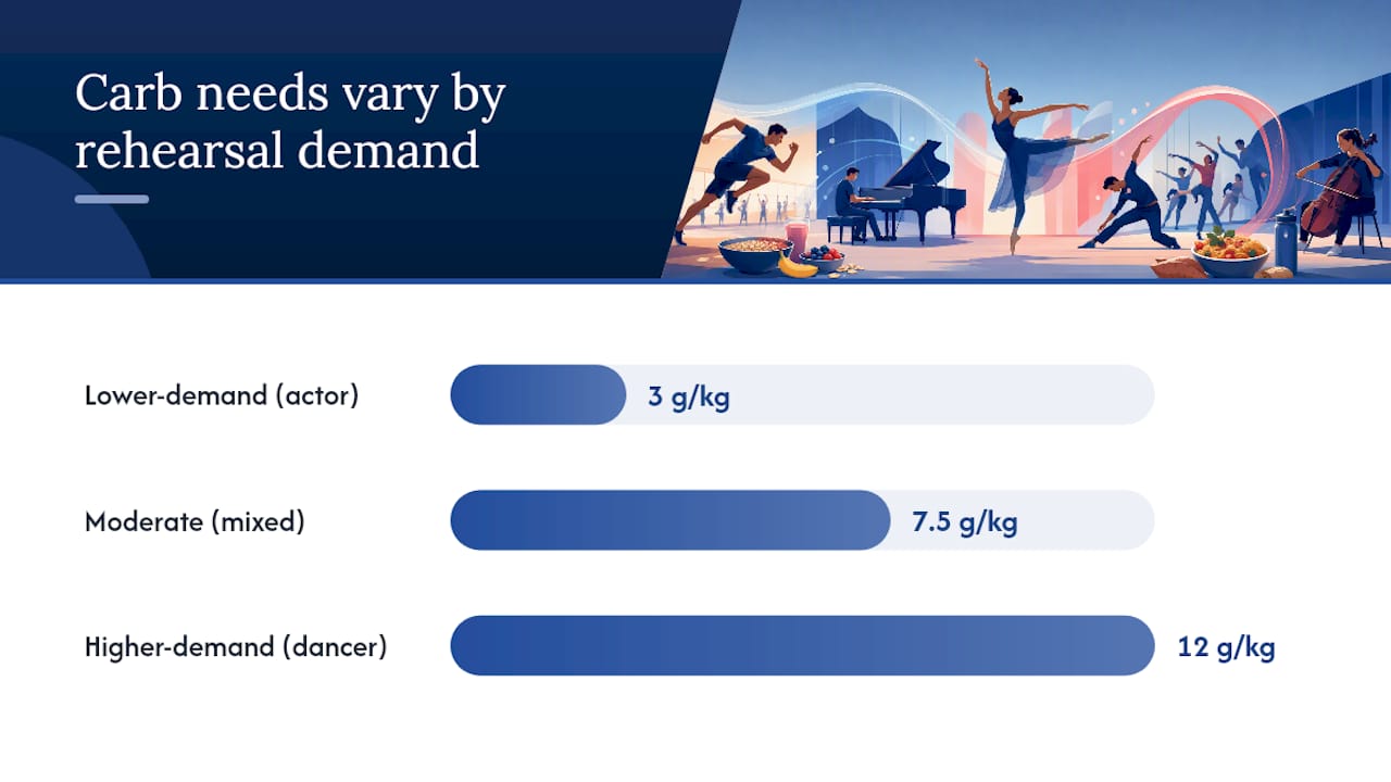 Macronutrient roles and carbohydrate range