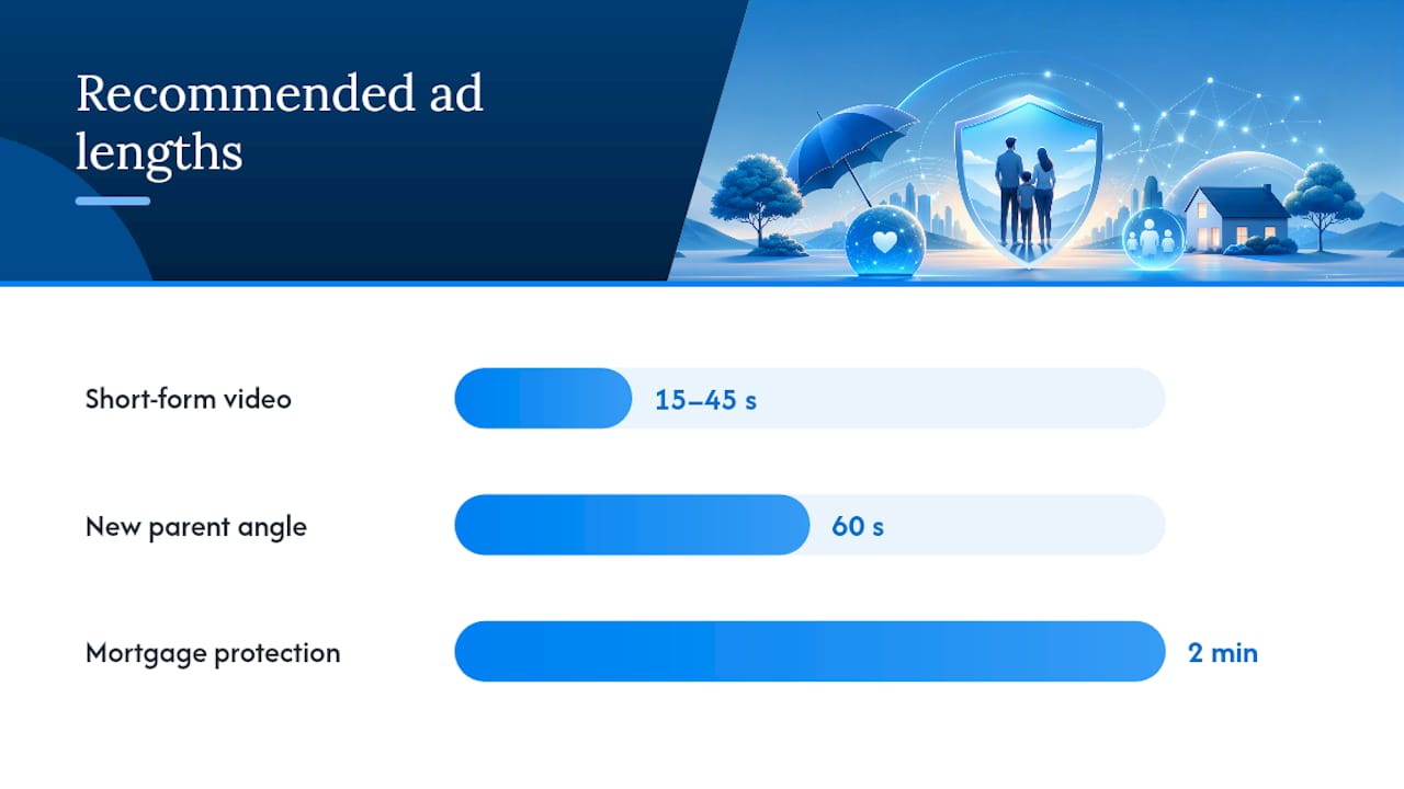 Ad Creative and Messaging That Convert Without Breaking the Rules — overview diagram