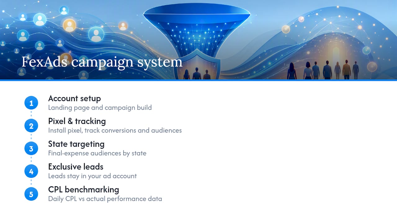 Campaign setup and exclusive lead ownership flow