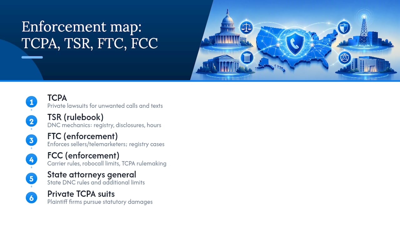 Map of TCPA telemarketing enforcement roles