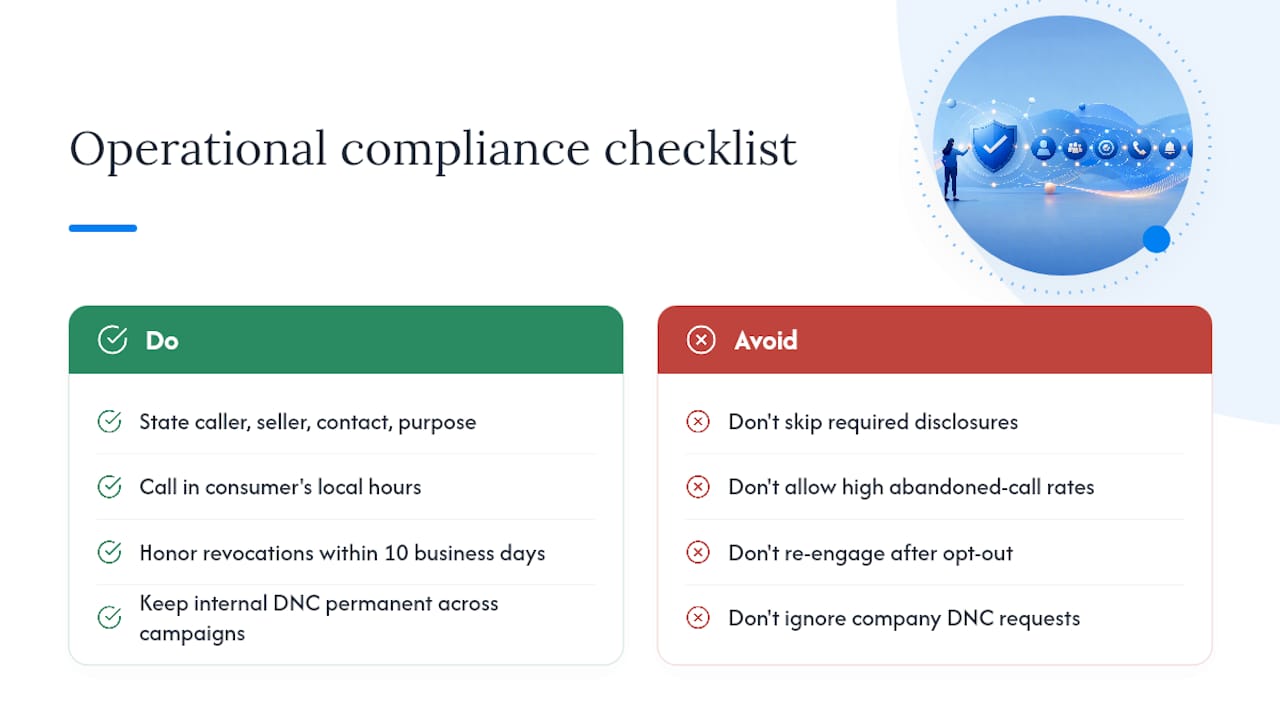 Operational Requirements: Disclosures, Timing, and Revocation — overview diagram
