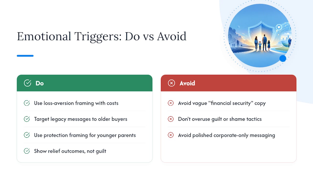 What Emotional Triggers Actually Drive Life Insurance Ad Response? — overview diagram