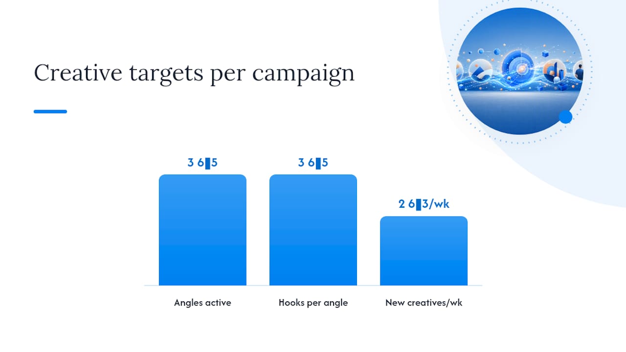 How Do You Fix Facebook Creative Fatigue and Keep Ads Performing? — overview diagram