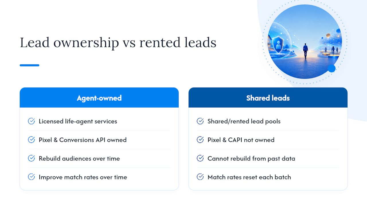 Why Lead Ownership Matters More Under These Constraints — overview diagram