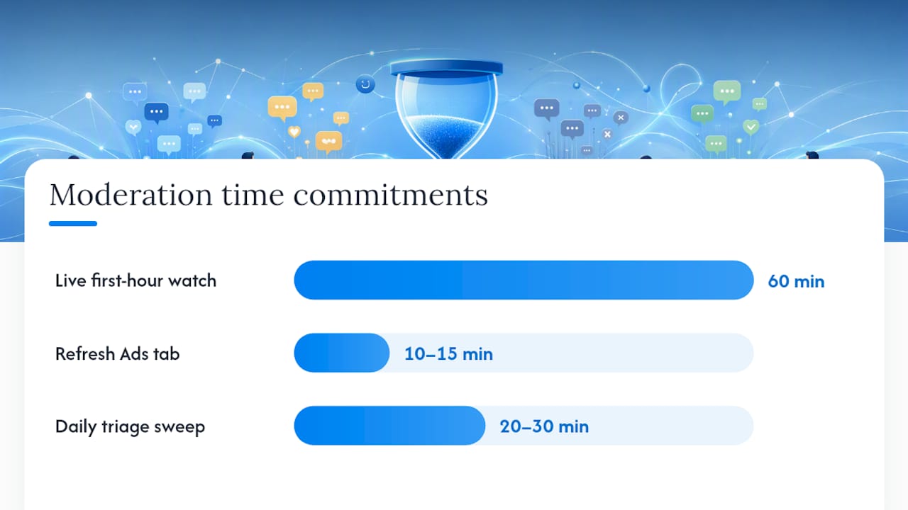 What's the Right Workflow for Moderating Comments in the First Hour? — overview diagram
