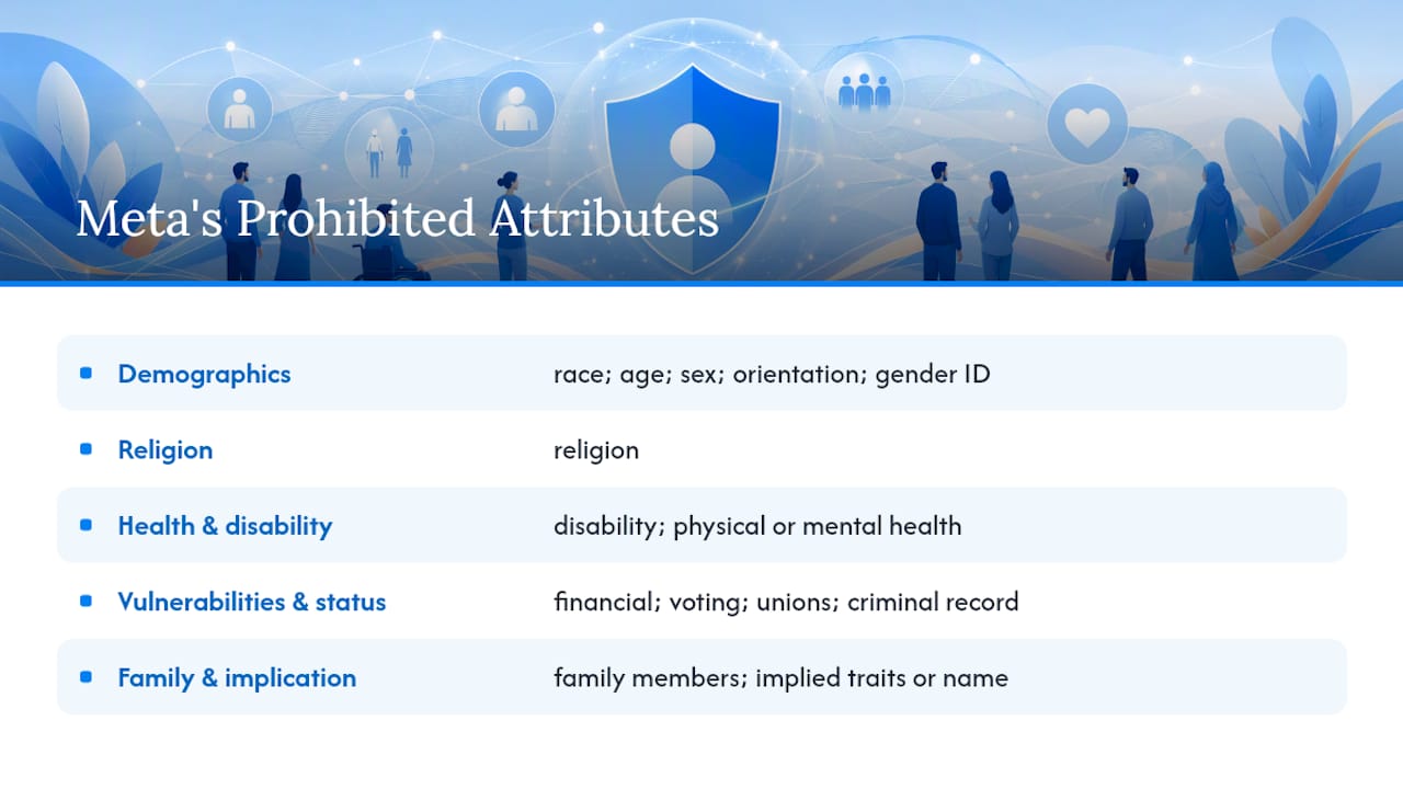 Categories covered by personal attributes policy