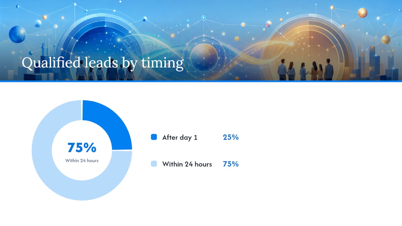 When Should You Use 1 Day Click Instead Of 7 Day Click? — overview diagram