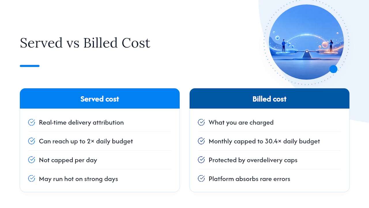 Served versus billed Facebook ad spending caps