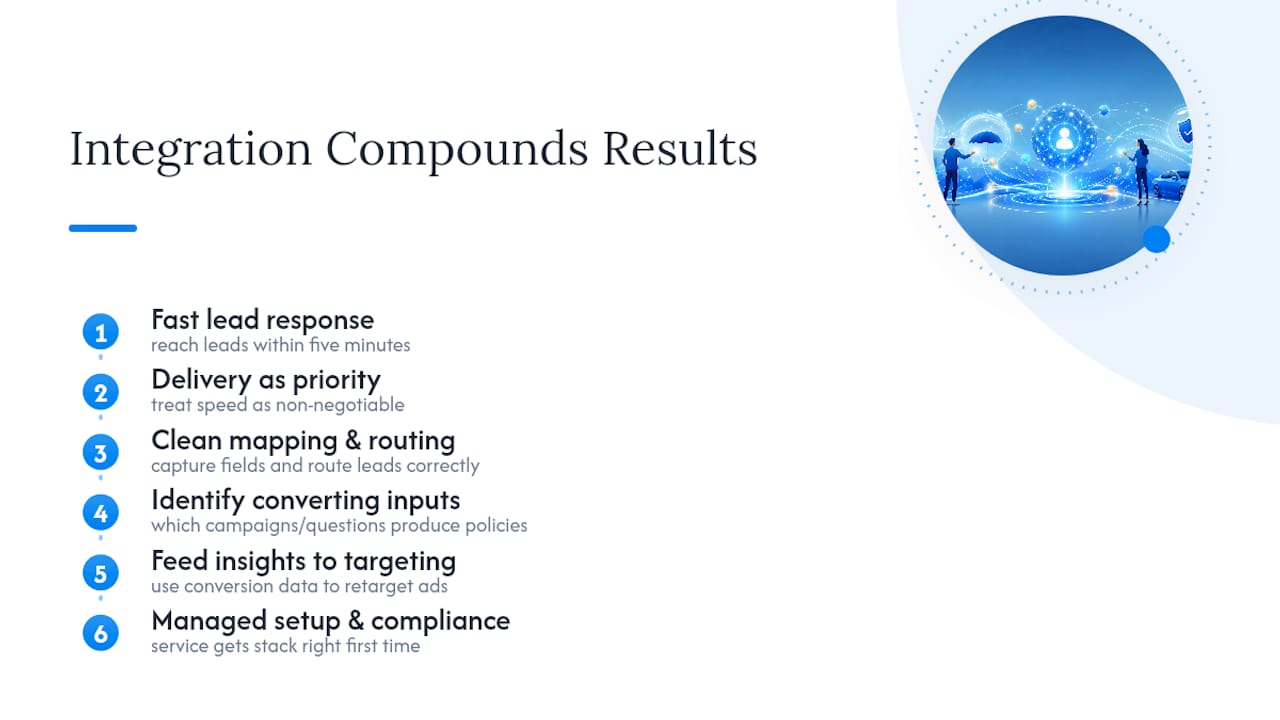 Why Integration Discipline Compounds Over Time — overview diagram