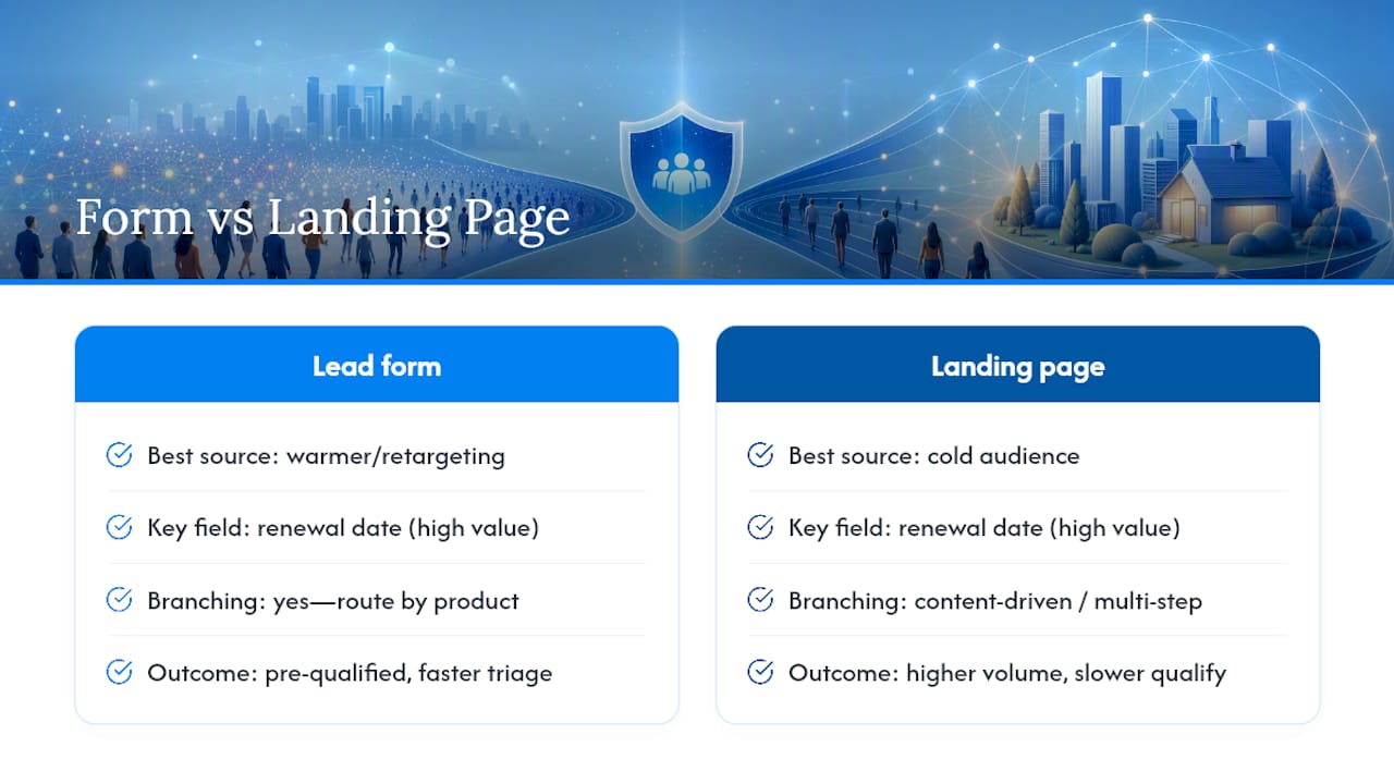 Insurance intake form qualification flow
