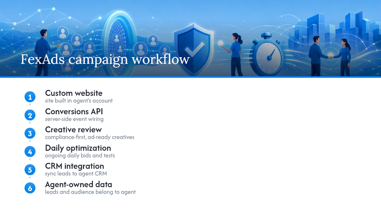 Insurance campaign setup and optimization workflow