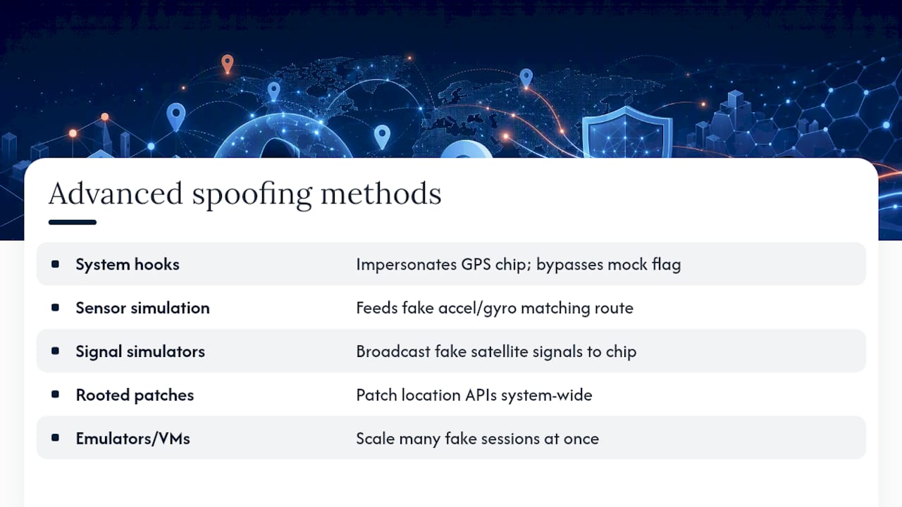 How Do Advanced Spoofing Tools Get Around Detection? — overview diagram