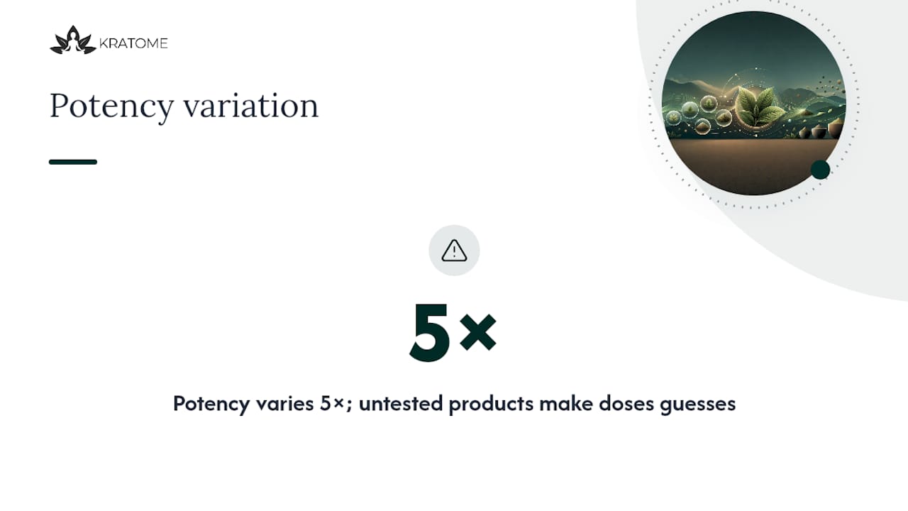 Fivefold variation in kratom potency