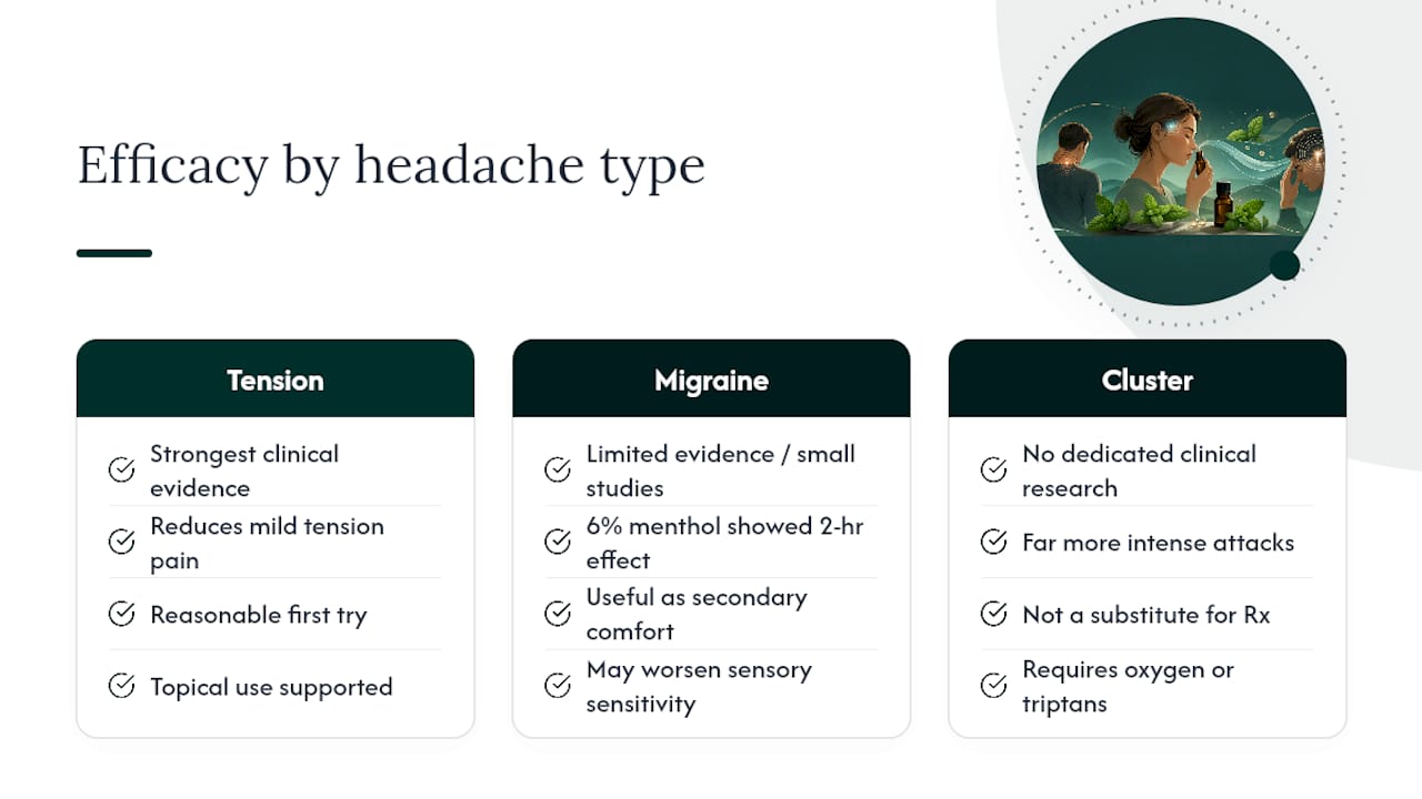 Does It Work for Migraines and Cluster Headaches Too? — overview diagram