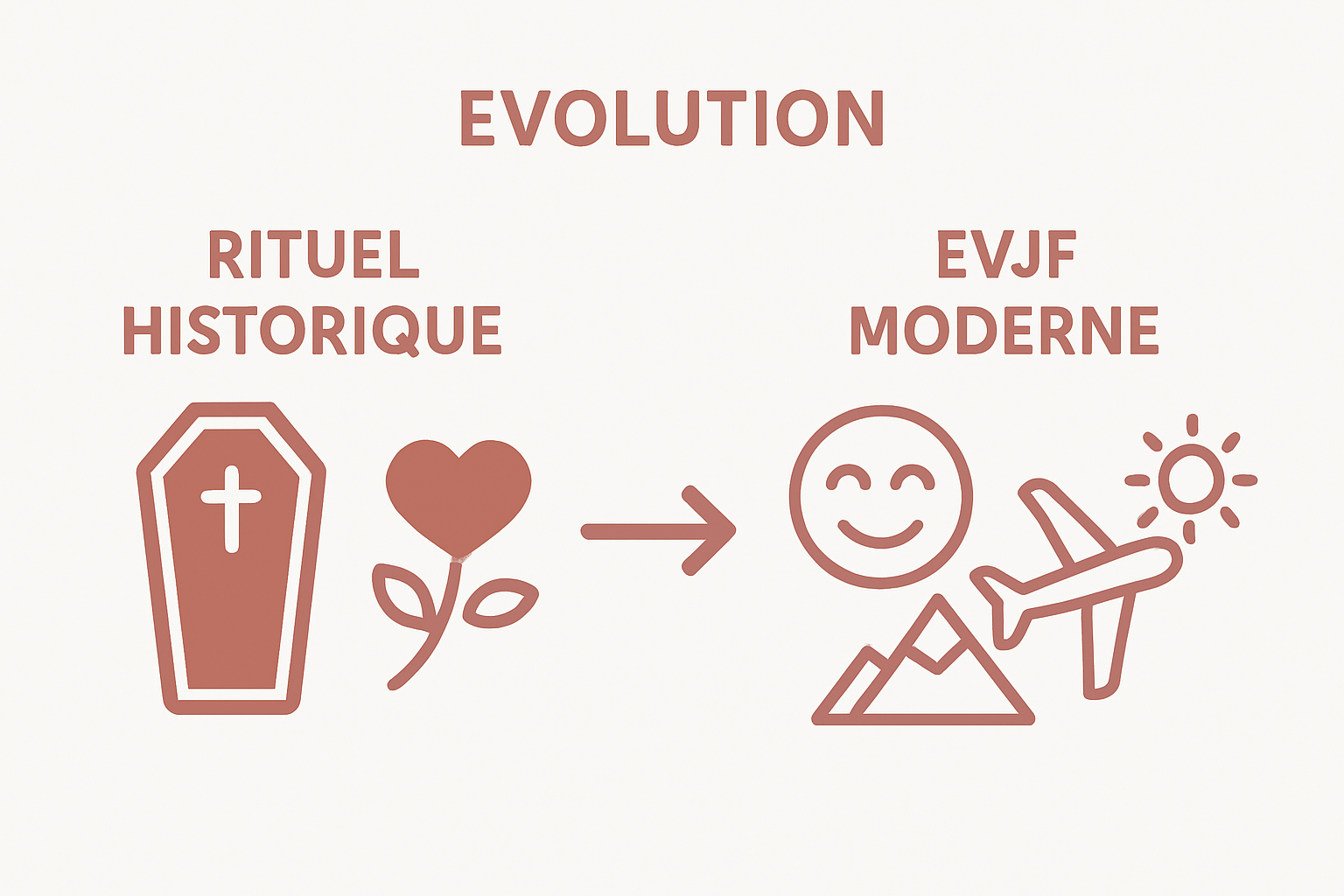 Infographic comparing historical and modern EVJF traditions visually