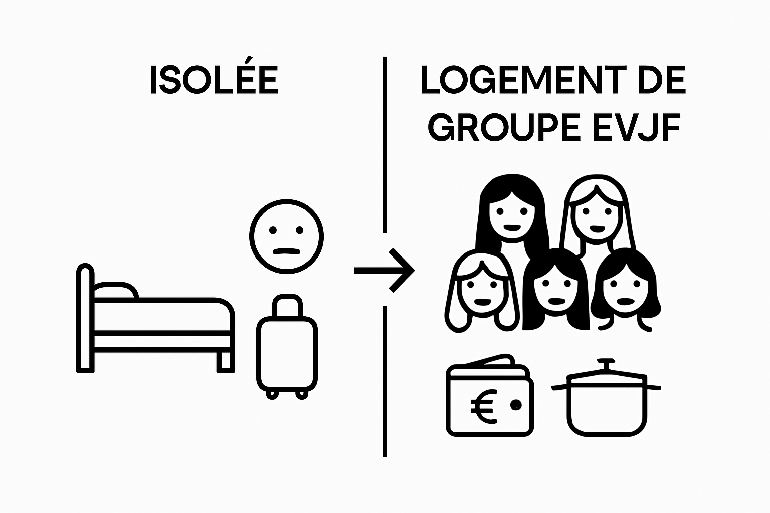 Comparaison visuelle économies et convivialité logement groupe versus individuel EVJF