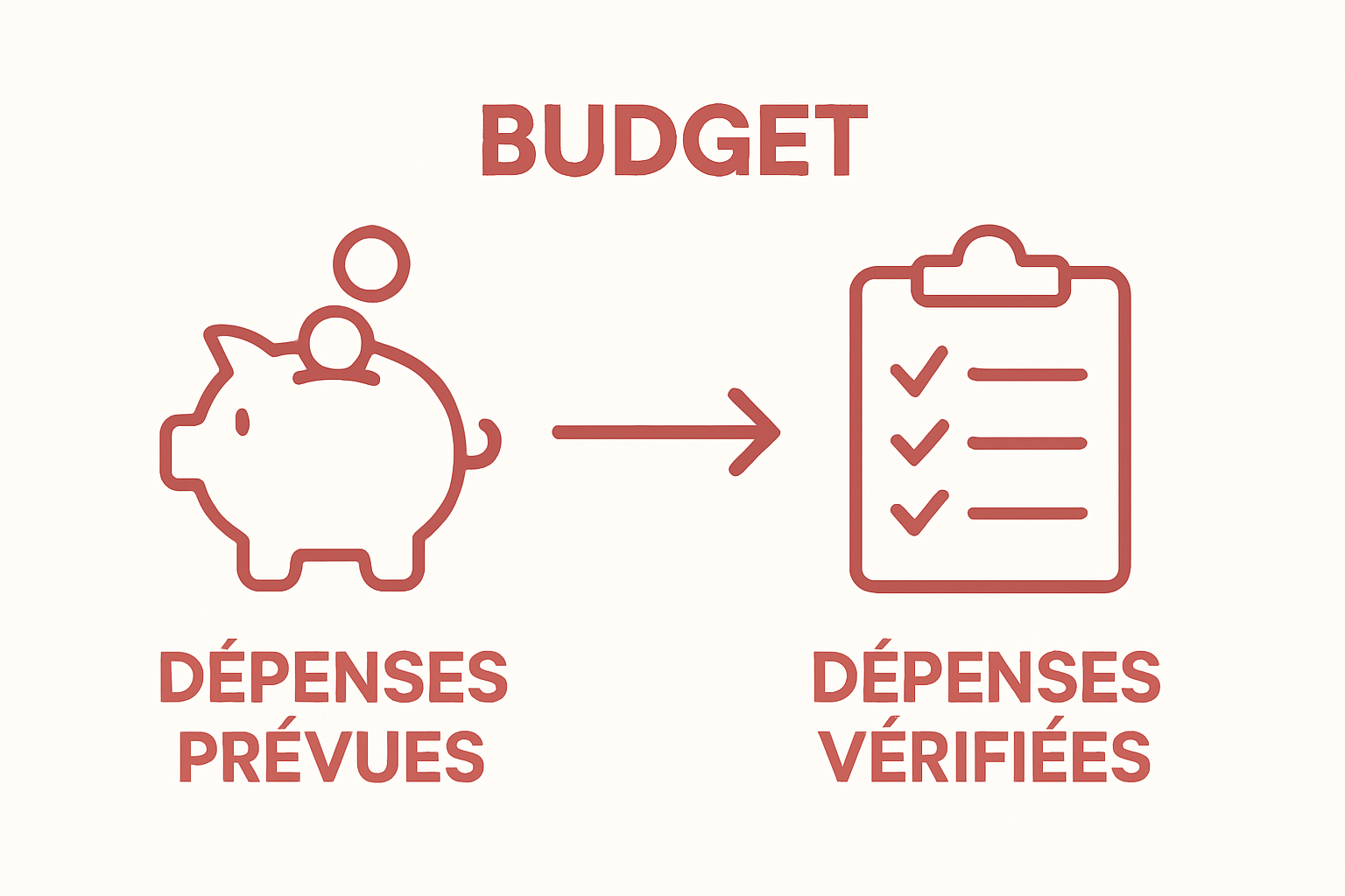 Infographic illustrating planned versus verified EVJF budget