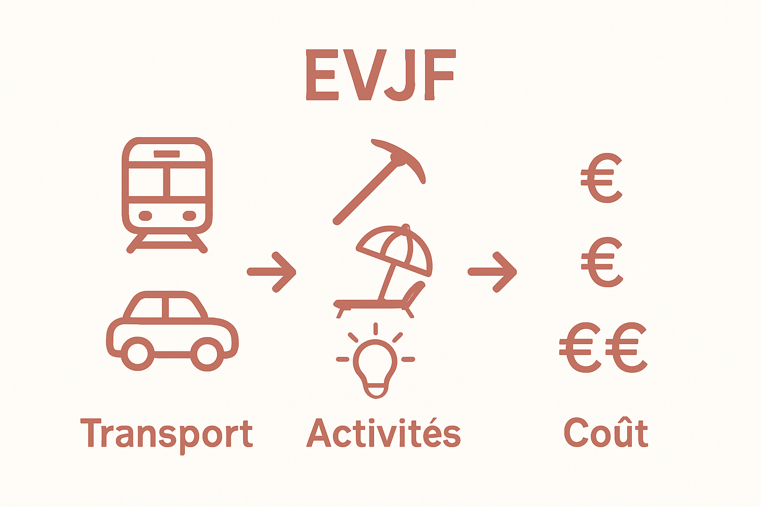 Comparative infographic on EVJF destinations near Barcelona
