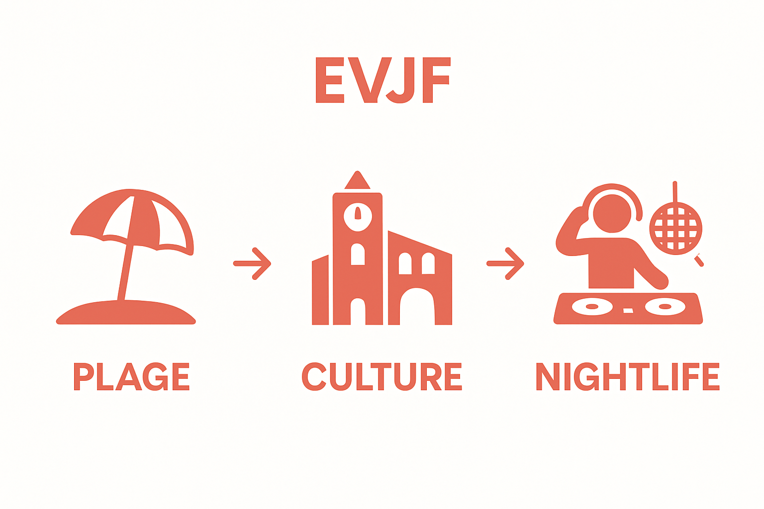 Comparison infographic: beach, culture, nightlife for EVJF à Ibiza