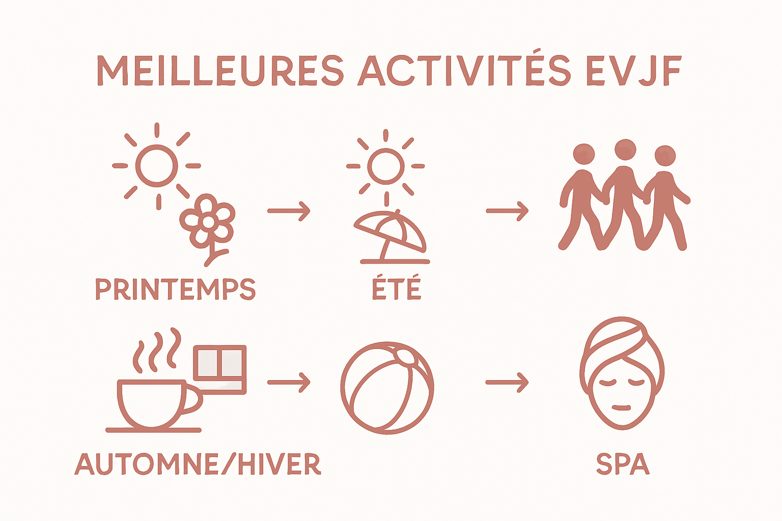 Season comparison: spring, summer, autumn/winter EVJF at Barcelona