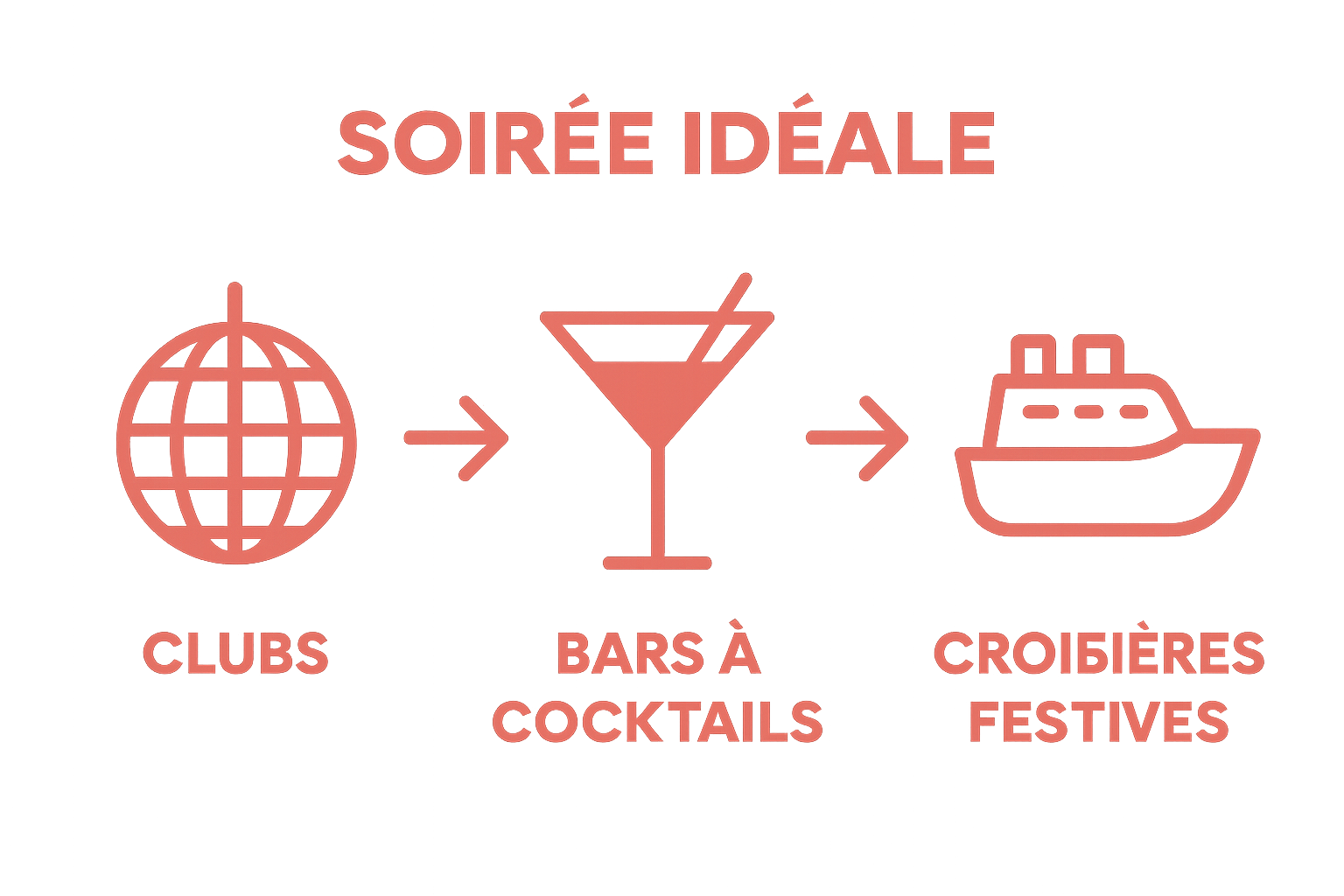 Comparaison visuelle clubs, bars et croisières EVJF
