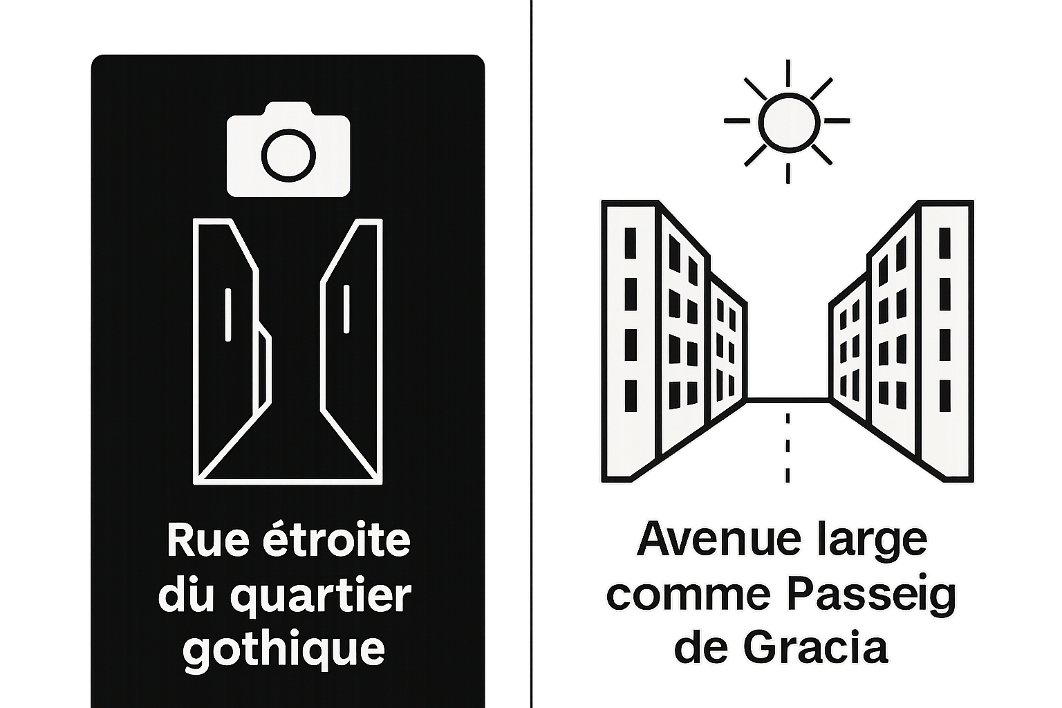 Infographic comparing narrow Gothic streets and wide avenues for photo shoots