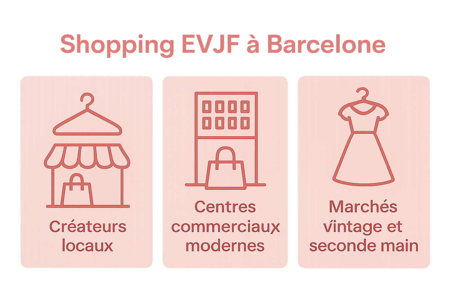 Infographie comparant créateurs locaux, centres commerciaux et magasins vintage à Barcelone