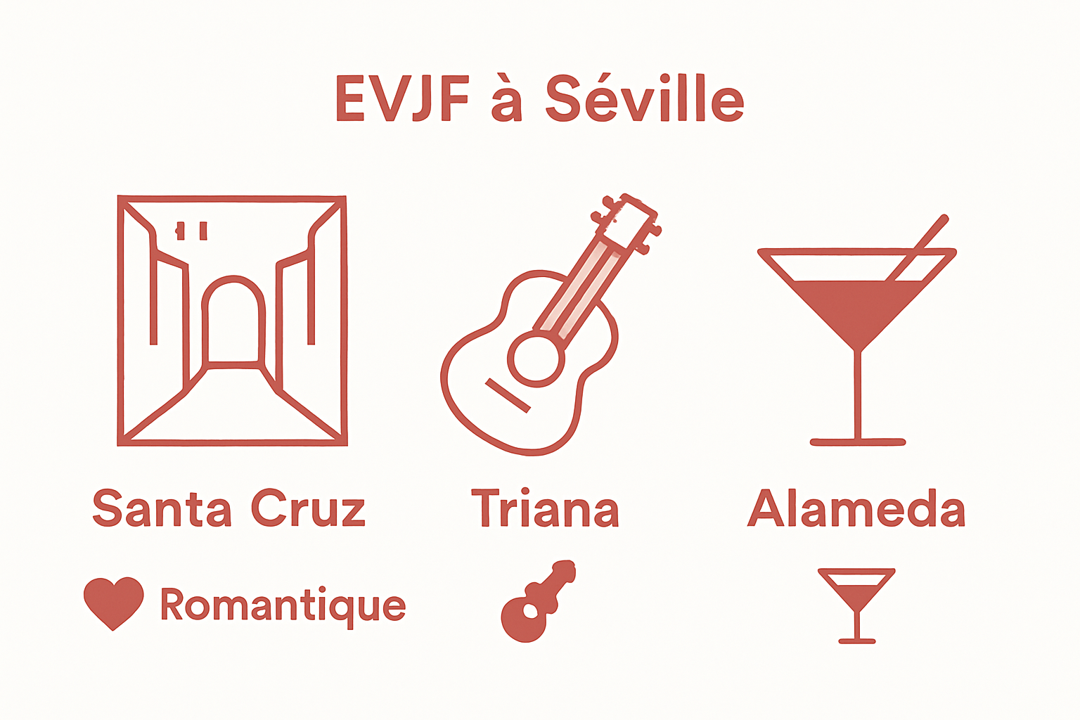 Infographic comparing Santa Cruz, Triana, and Alameda neighborhoods for EVJF nightlife in Séville