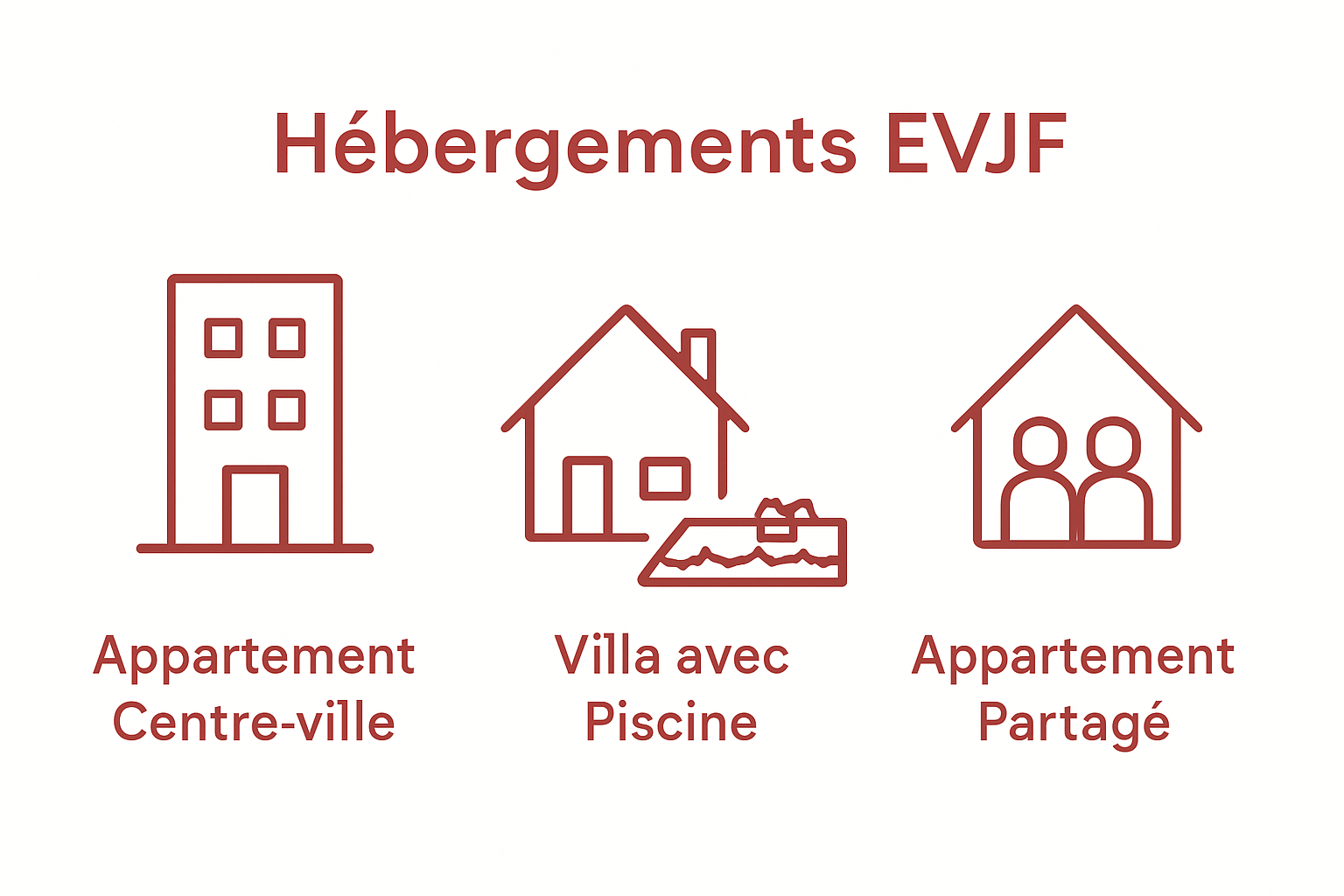 Comparaison visuelle des types de logement EVJF à Barcelone