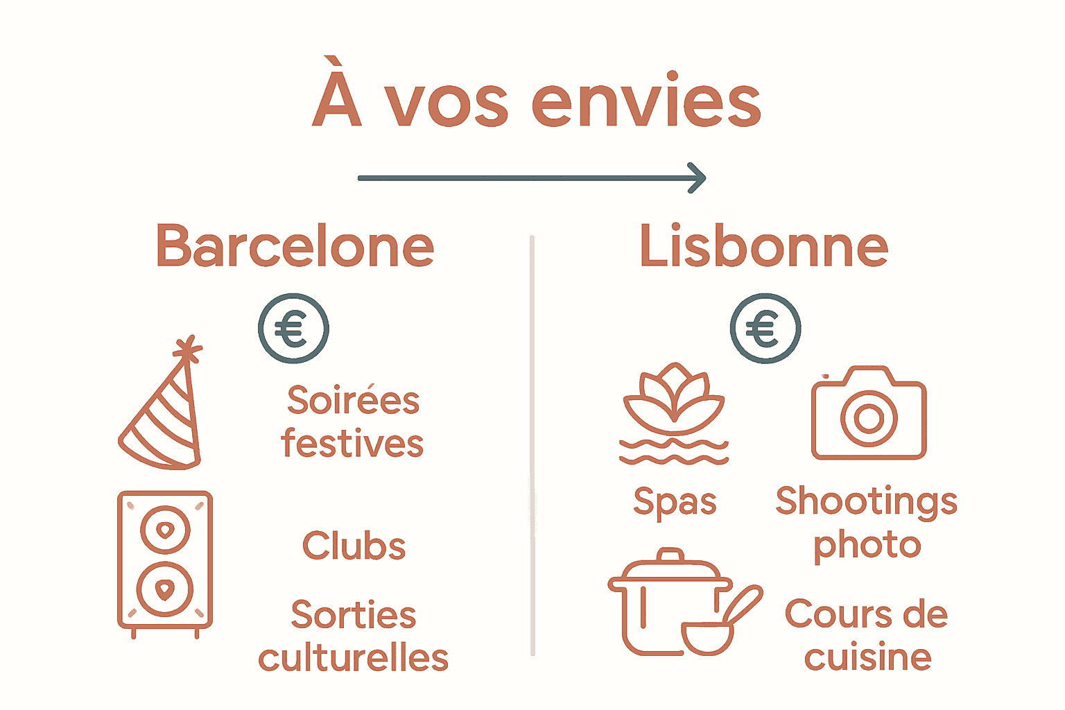 Infographie comparant activités EVJF à Barcelone et Lisbonne