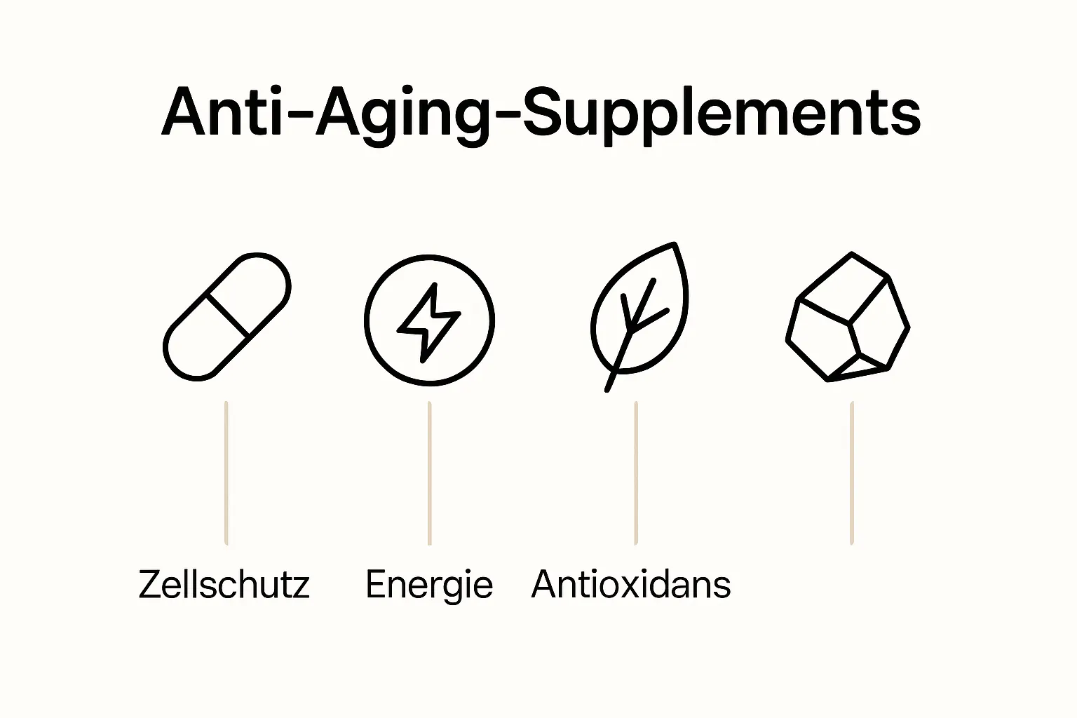 Vergleichs-Icons zu Inhaltsstoffen von Anti-Aging Supplements