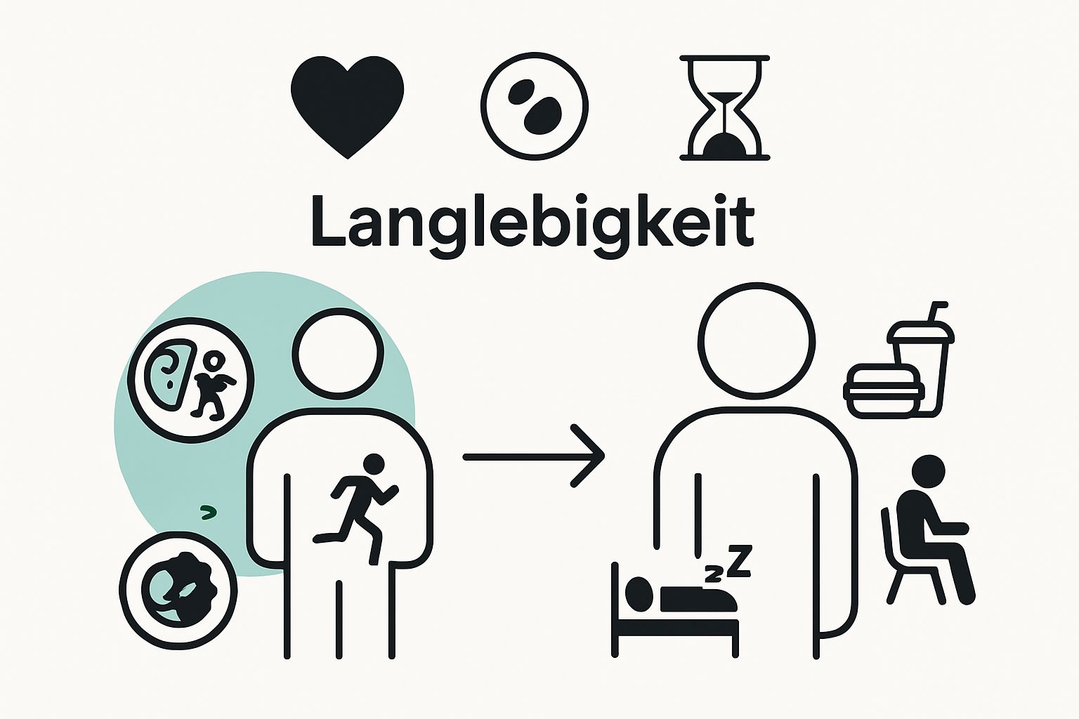 Comparison of healthy and unhealthy lifestyles for longevity