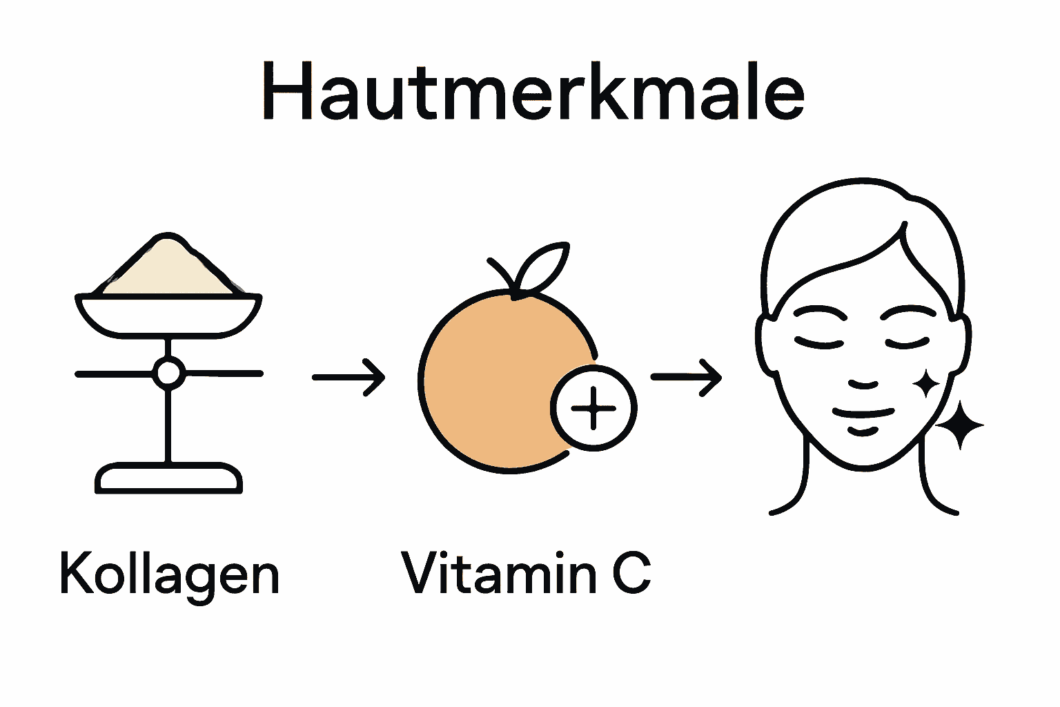 Kollagen und Vitamin C führen zu strahlender Haut