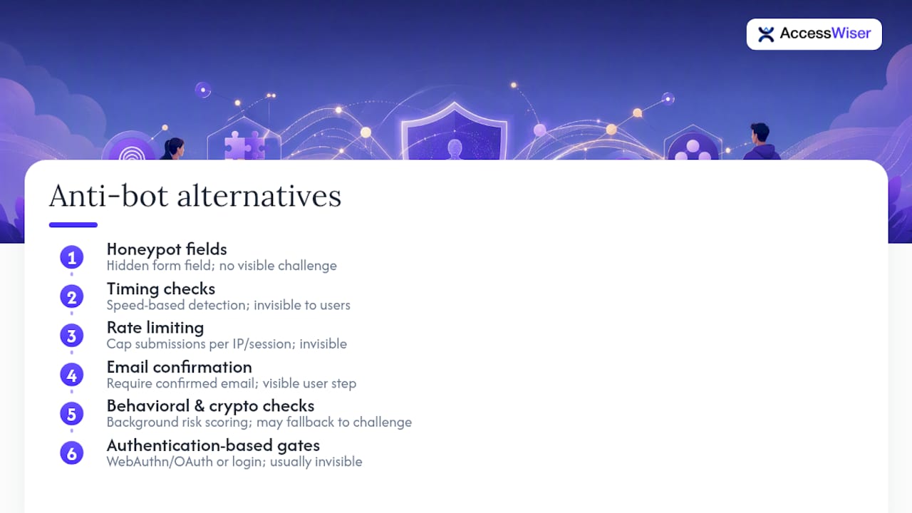 Six accessible anti-bot alternatives