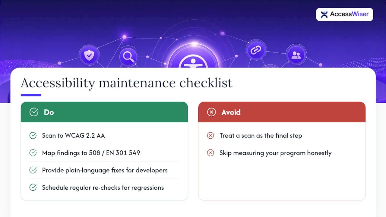 Our Take: Monitoring Is Maintenance, Not a Substitute — overview diagram