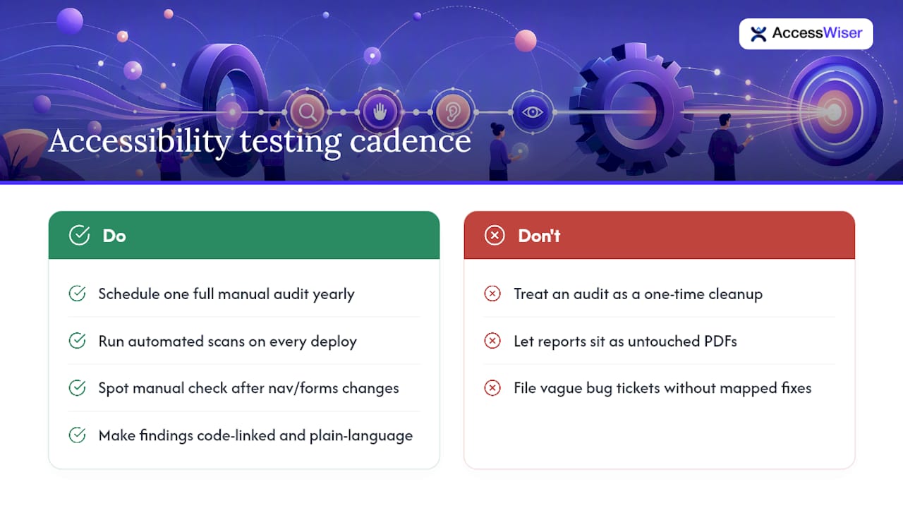 Why Treat Accessibility Testing as a Program, Not a Project? — overview diagram