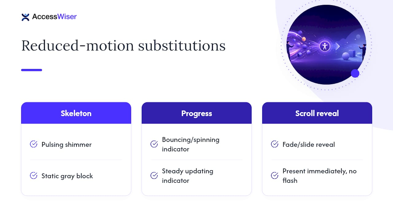 Reduced motion alternatives for loading and reveal effects
