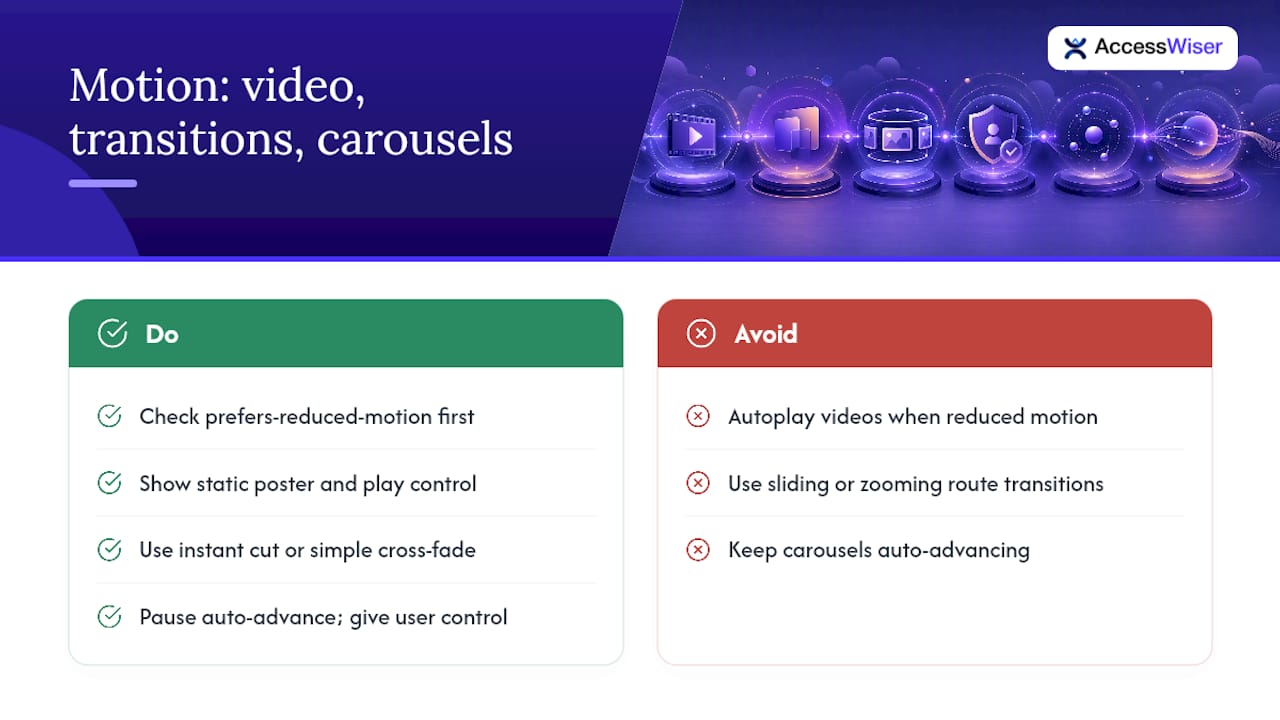 Motion Reduction Beyond CSS Animations: Video and Transitions — overview diagram