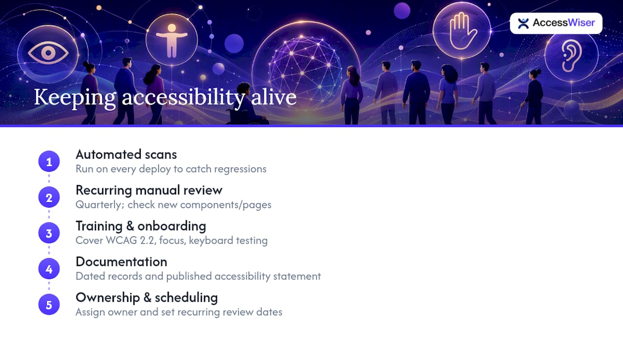 Keeping Inclusive Design Alive After Launch — overview diagram