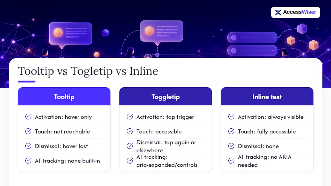 Tooltip toggletip and inline text comparison